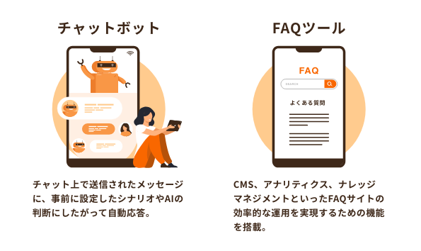 チャットボットとFAQツールの説明