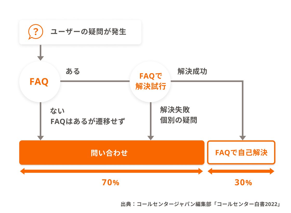 contactsense_problem contactsense_problem