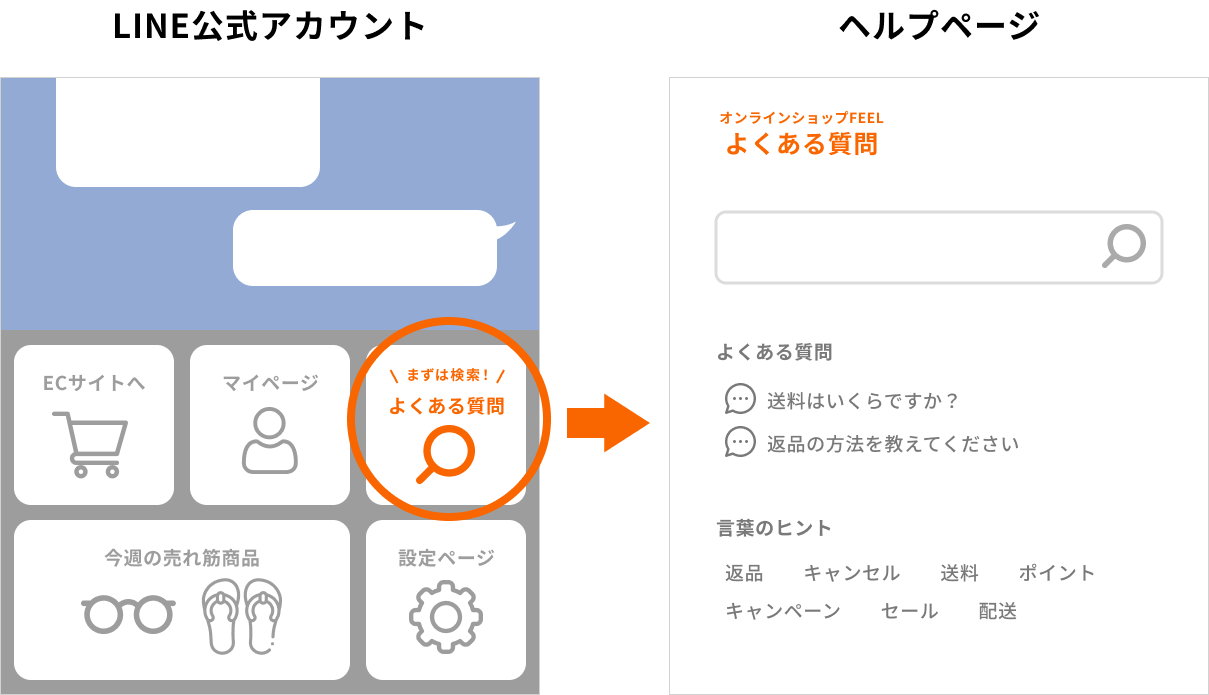 LINE公式アカウントに導線を設置する