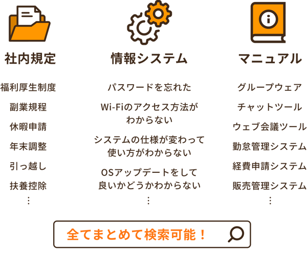 Helpfeel Back Officeなら全てまとめて検索可能