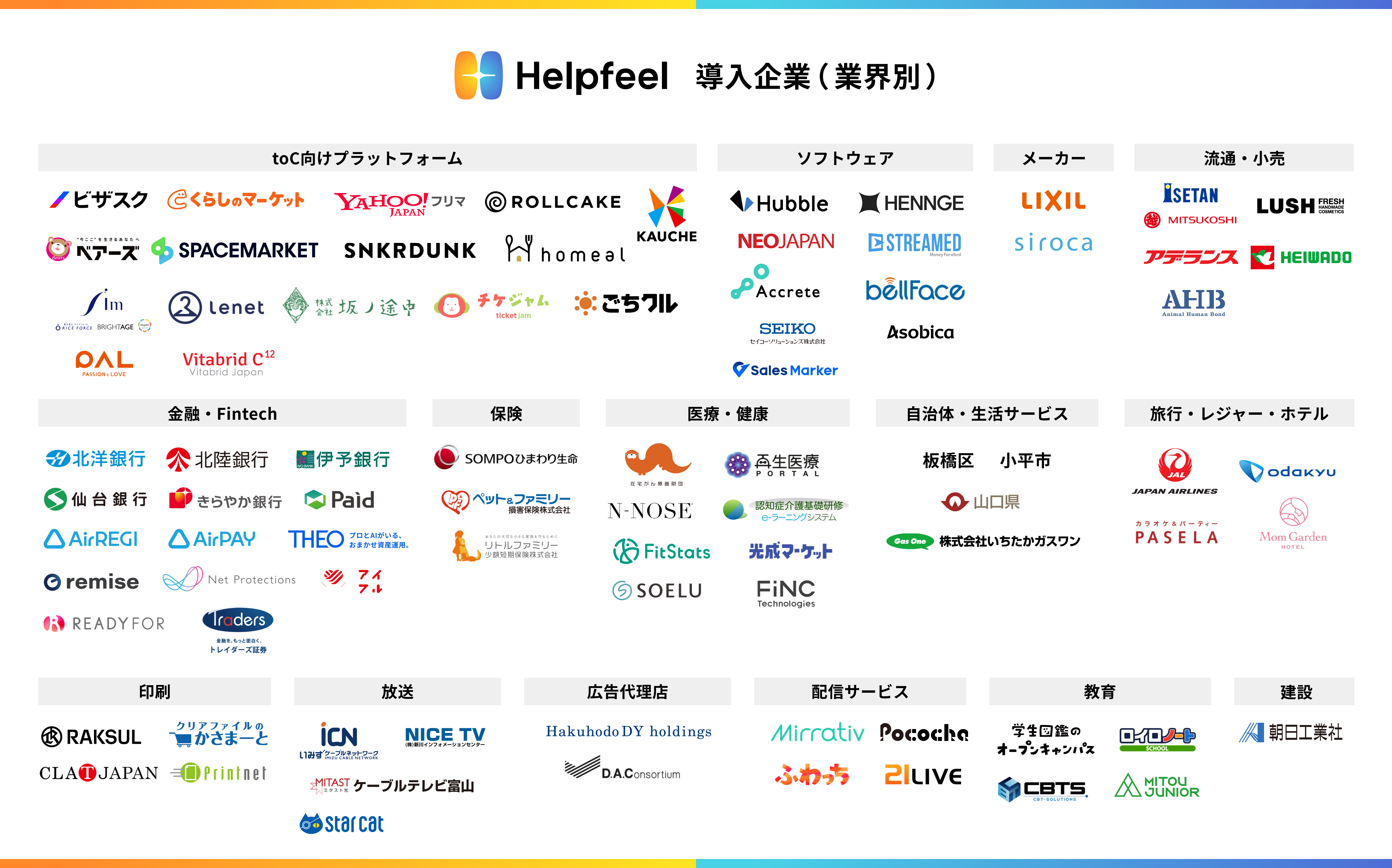Helpfeel導入企業のロゴが業界別に並んでいる