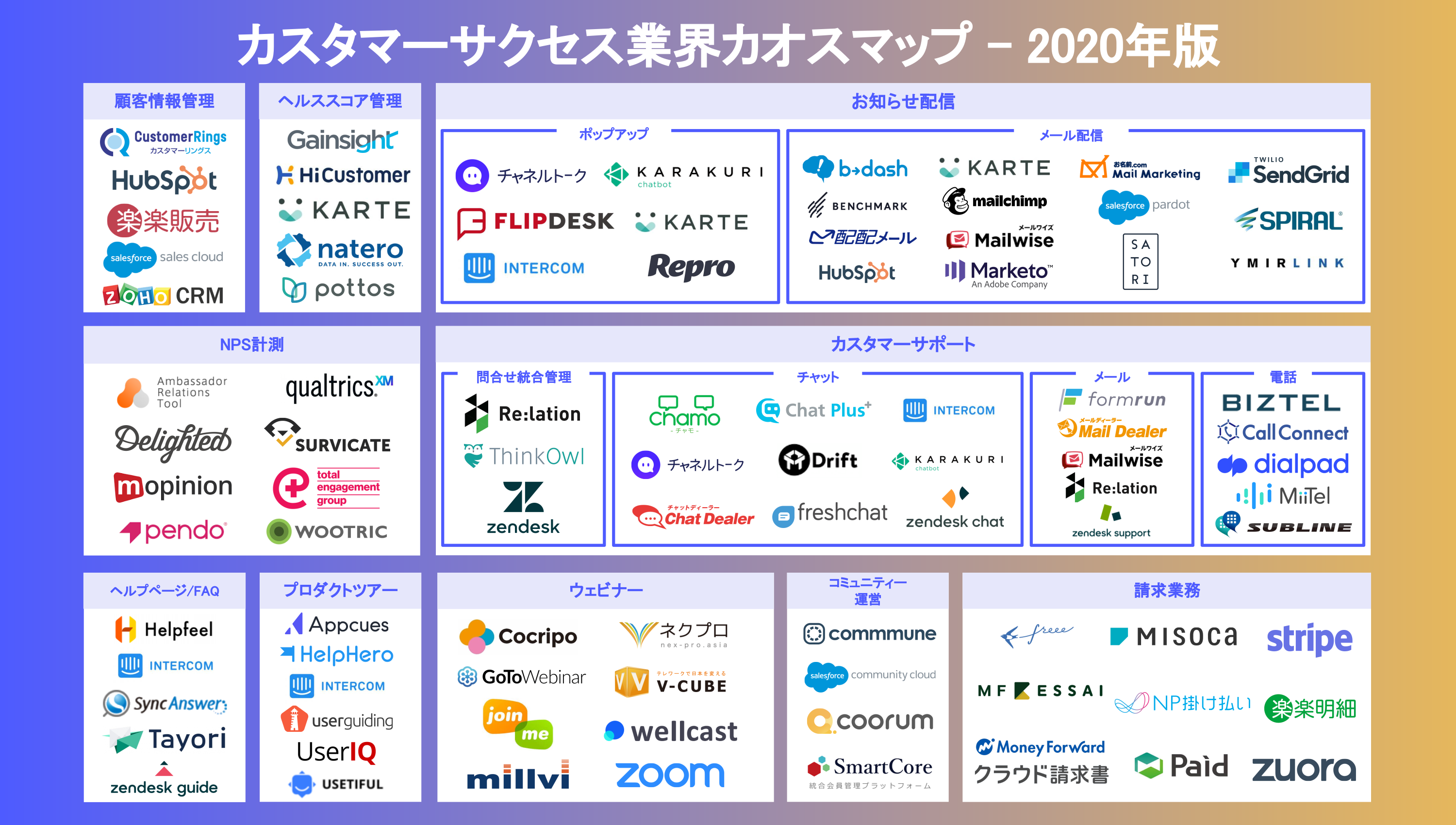 「カスタマーサクセス業界カオスマップ 2020年版」にHelpfeelが掲載されました