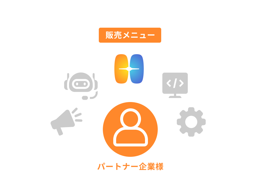 サブライセンス型の概念図 サブライセンス型の概念図